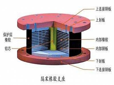 高阳县通过构建力学模型来研究摩擦摆隔震支座隔震性能